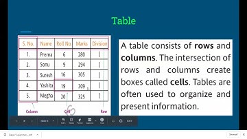 Class 4, Computer, Chapter 3 Part 2 by Anju Chopra