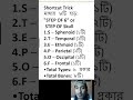 করোটিকার ৮টি হাড় মনে রাখার "Magic Formula"