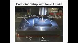 End-point Presentation - Jim Colvin - ISTFA 2012