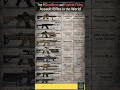 Top 9 Deadliest &amp; Fastest-Firing Assault Rifles in the World 😱
