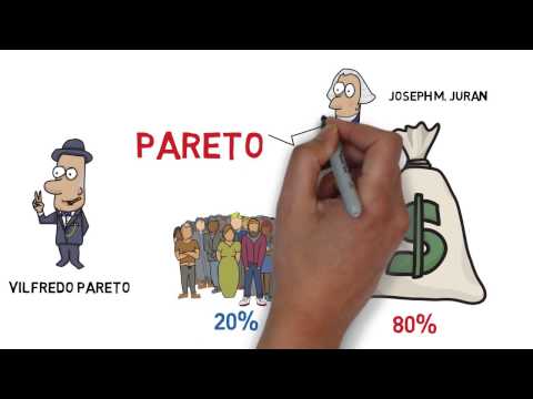 Video: Quy tắc Pareto: nó là gì và cách áp dụng luật này trong thực tế