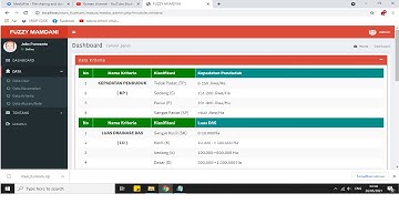 13-Source Code FUZZY MAMDANI pendeteksi kerentanan banjir berbasis website PHP & Mysql