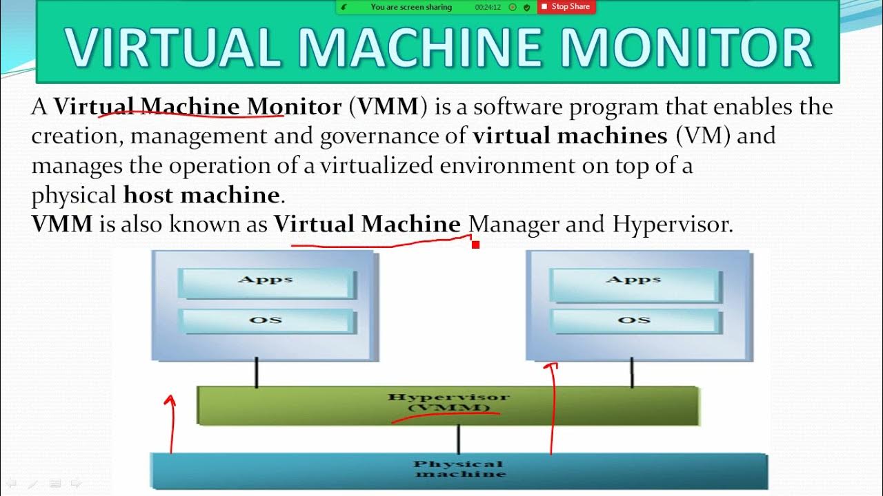 VIRTUAL MACHINE MONITOR VMM YouTube