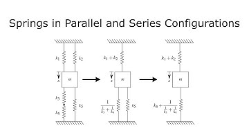 Vibration Lecture - Example 1.2 - Springs in Parallel and Series Configurations