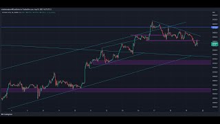 Weekly Review Us30 Ger40 Gold Us100 19 August 2022