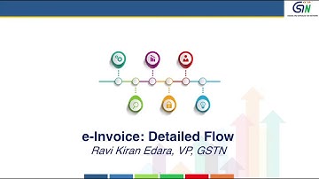 E-Invoice: Process flow in detail