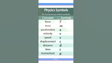 Physics Symbols You MUST Know! ✅P1