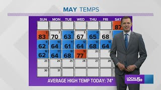 Evening Weather Update: May 19, 2021