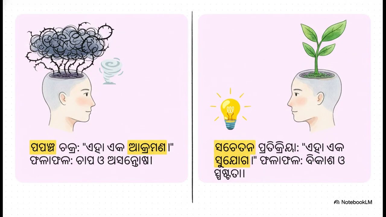 ମଧୁପିଣ୍ଡିକ ସୂତ୍ର