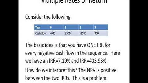 NPV Versus IRR----Project Decision Rules Module