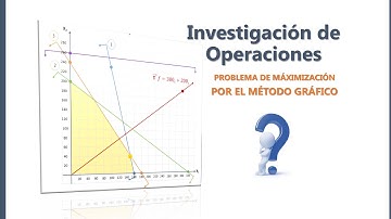 MÉTODO GRÁFICO Maximización FÁCIL Y RÁPIDO Programación lineal Investigación de Operaciones