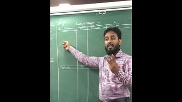 Consignment chapter short cut - cheat steps 😁 - #b2kaccounts