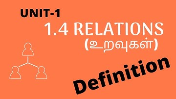 SSLC Maths Unit 1 Relations and Functions -Definition By Thenu Maths