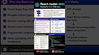 What is react-router-dom in React? | React Routing Explained | why do we use | Gaurav TechLab