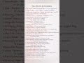 Important Journals &amp; Newspapers of India 🇮🇳 |अखबार और पत्रिकाएं | #gk #shorts #history #ssc #upsc