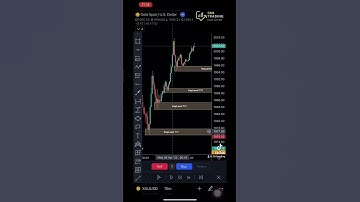 Làm thế nào để xác định đúng KeyLevel Quan trọng ? #viral  #forex #price