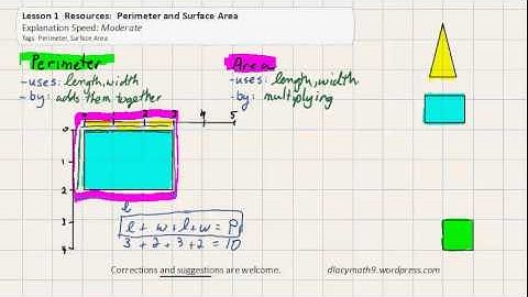 Lesson 1 Resource 1  Perimeter and Area