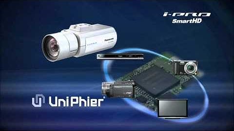 Panasonic SmartHD i-Pro Technology