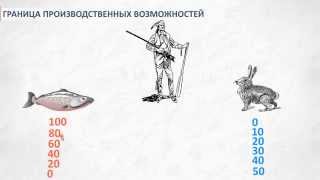 Граница производственных возможностей Граница производственных возможностей