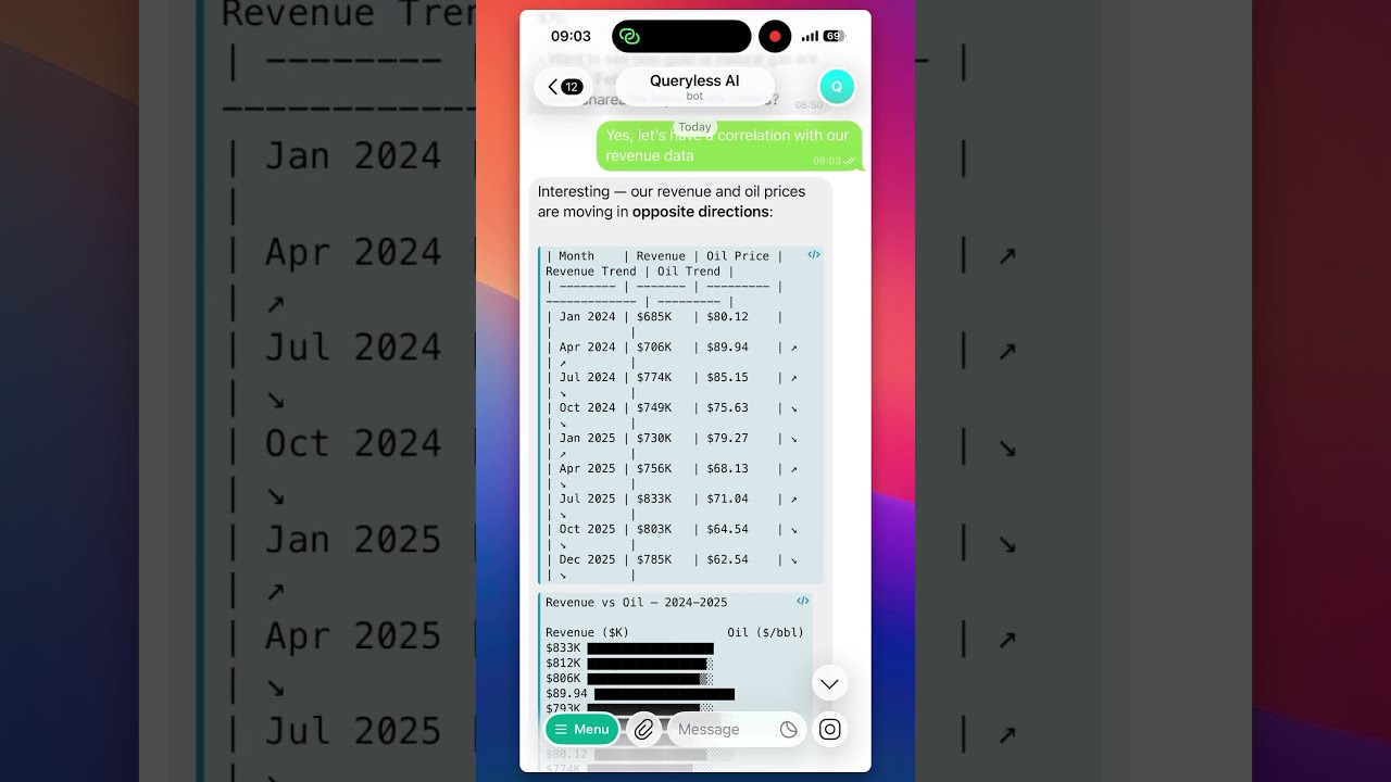 I Asked an AI Agent to Analyze My Data in Telegram 🤯 #aiagents #business #dataanalytics