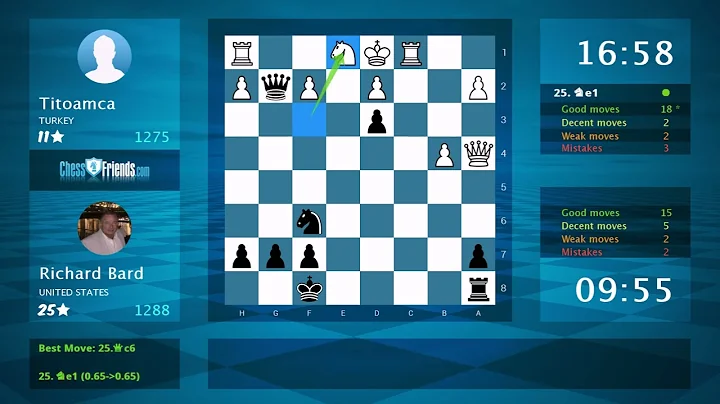 Chess Game Analysis: Titoamca - Richard Bard : 0-1...