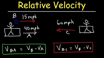 Relative Velocity - Basic Introduction