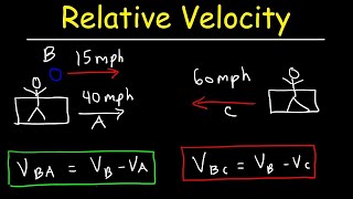 Relative Velocity  Basic Introduction