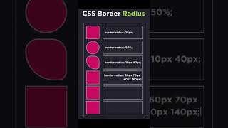 CSS Border Radius in 30 Seconds 🔥 | Mixin Coder | #css #shorts #viralshorts