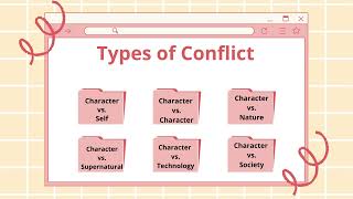 Conflicts presented in literary selections and the need to resolve those conflict in non-violent way Discover The Conflicts Presented In Literary Selections