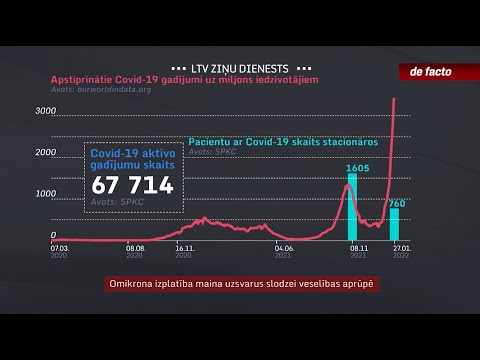 Video: Kas ir klasifikācijas sistēma veselības aprūpē?