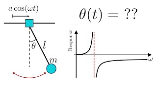 Oscillations of a horizontally driven pendulum