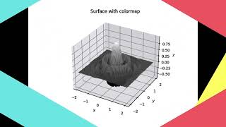 3D Surface and Contour Visualization with Damped Oscillations - Python