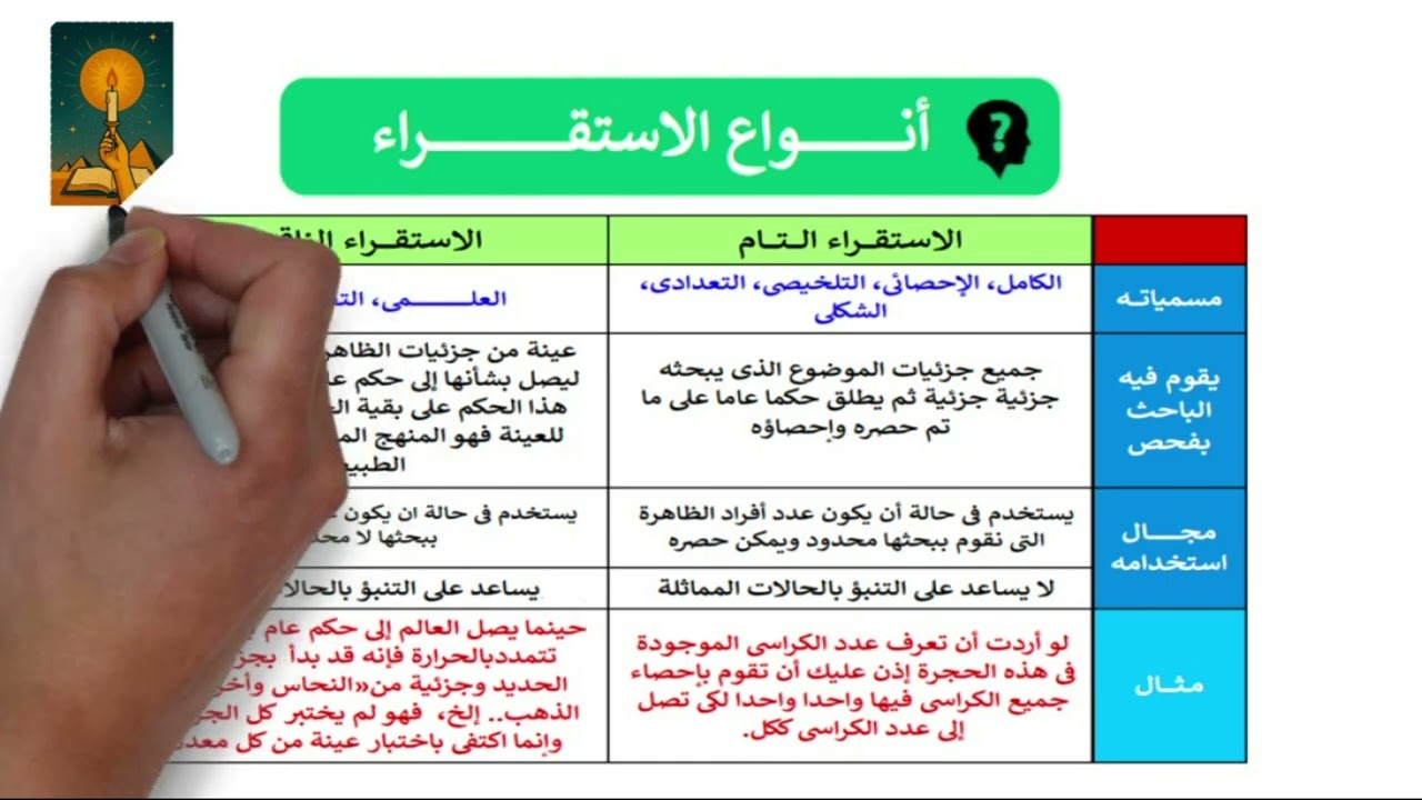 أنواع الاستقراء#انا_بحب_الفلسفة #فلسفة