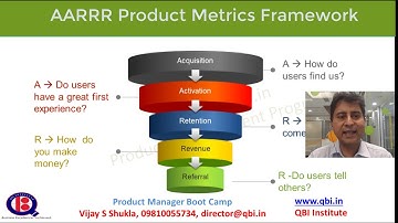 AARRR Product Management  Framework | Product Management Mentor | Vijay Shekhar Shukla | Training