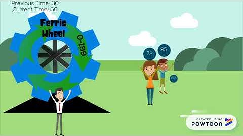 Example SCAN Disk Scheduling