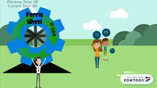 Example SCAN Disk Scheduling