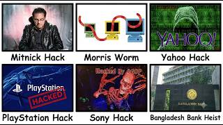 Every Dangerous Hack in Internet History Explained in 8 Minutes