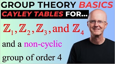 Basic Group Theory: Cayley Tables for ℤ1, ℤ2, ℤ3, and ℤ4 (as well as Abstract Group Versions)