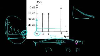 Wireless communication channels - examples coherence bandwidth and delay spread ุดุฑุญ ุนุฑุจู