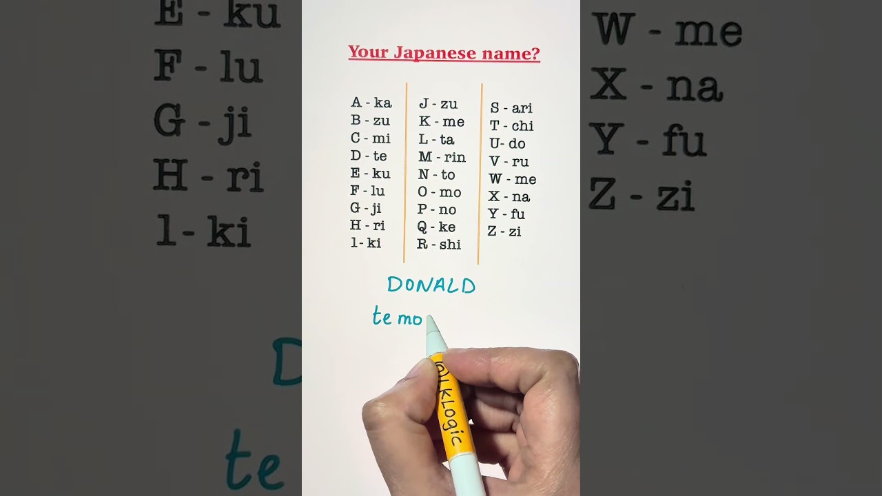 What is your Japanese name?🤣 - YouTube