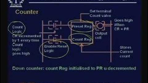 Lecture - 20 Sequence Control More RLL Elements RLL Syntax