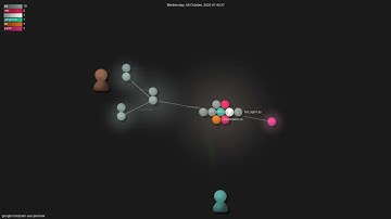 google/computer-use-preview - Gource visualisation