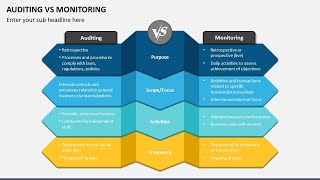 Auditing vs Monitoring Animated PowerPoint Template