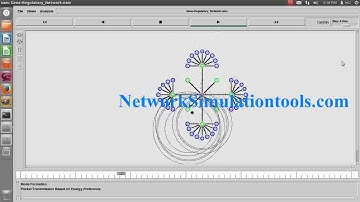 Gene Regulatory Network | Gene Regulatory Network using Ns2 Projects