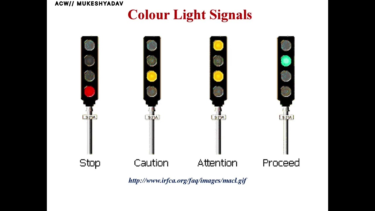 Indian Railway Signals & Systems