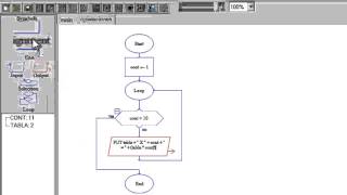 Tablas de multiplicar en Raptor (Símbolo call)