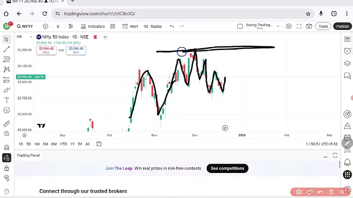 Power of candle analysis Nifty 22 December 2025