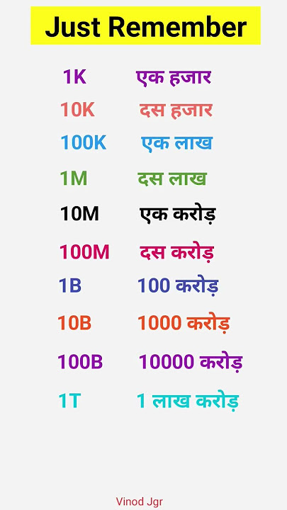 1K ka matlab kya hota hai | 1k kya hai | 1k ka matlab kitna hota hai #1k #1m #shorts