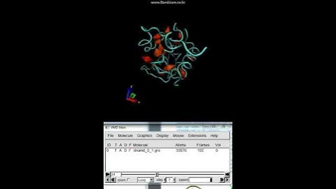 G quadruplex MD simulation
