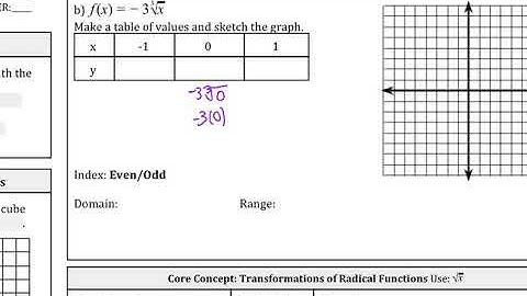 Ch 5.3 Graphing Radical Functions Transformations